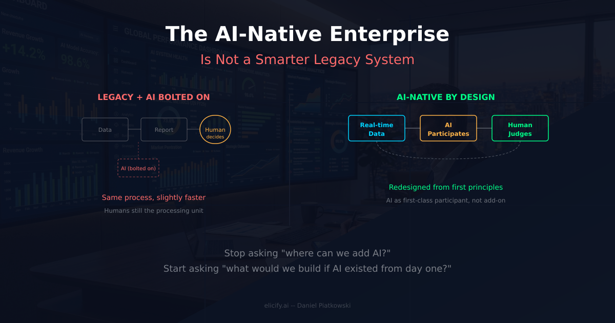 The AI-Native Enterprise Is Not a Smarter Legacy System