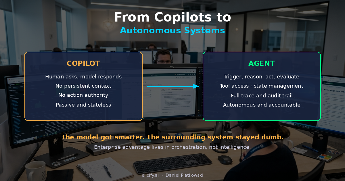 From Copilots to Autonomous Systems: The Real Enterprise Impact of Agent Frameworks