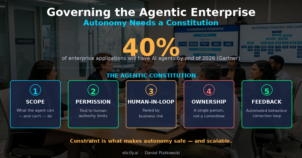 Governing the Agentic Enterprise: Why Autonomy Needs a Constitution