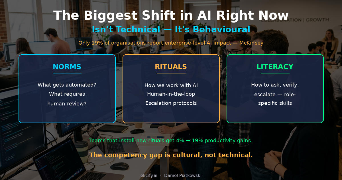The Biggest Shift in AI Right Now Isn't Technical -- It's Behavioural