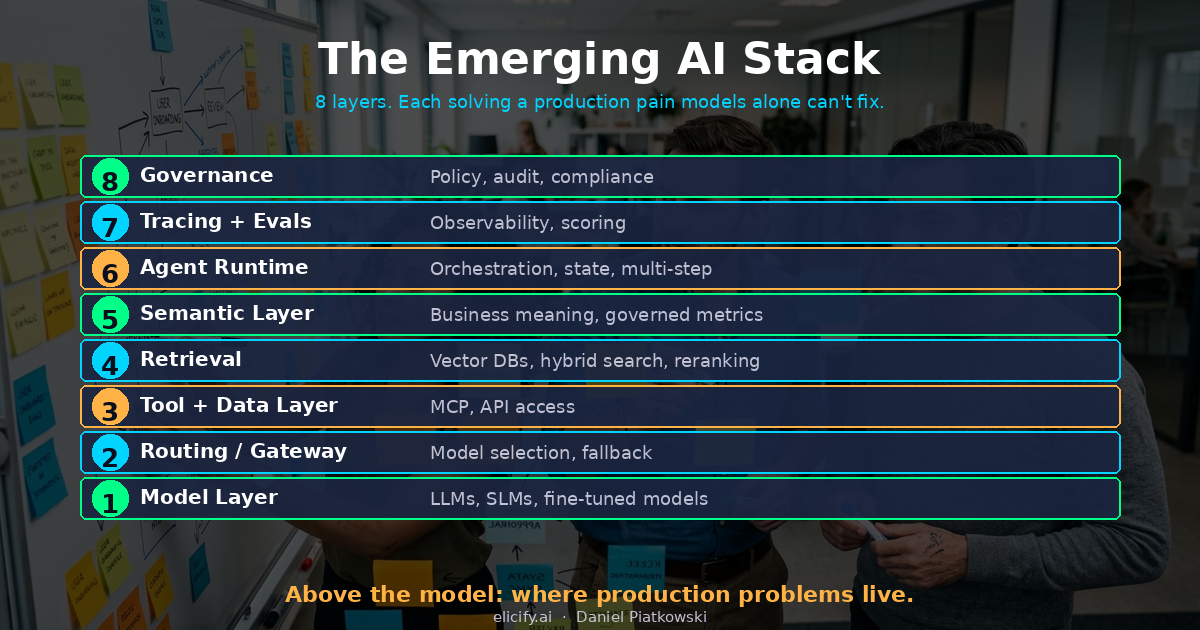 The Emerging AI Stack