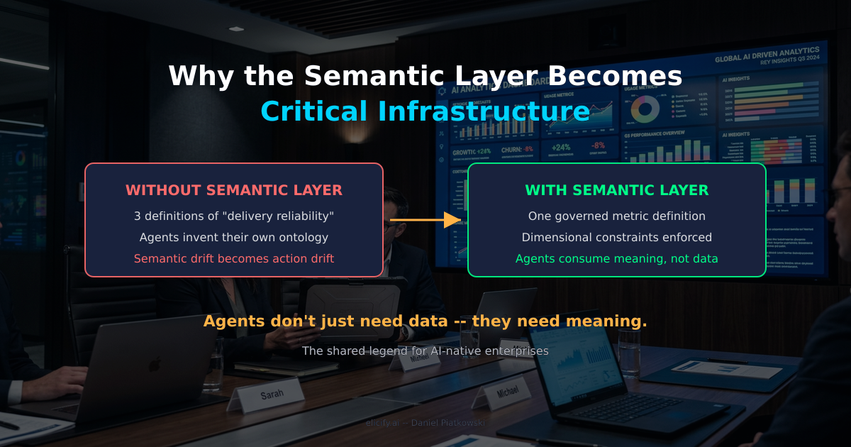 Why the Semantic Layer Becomes Critical Infrastructure in the Age of AI