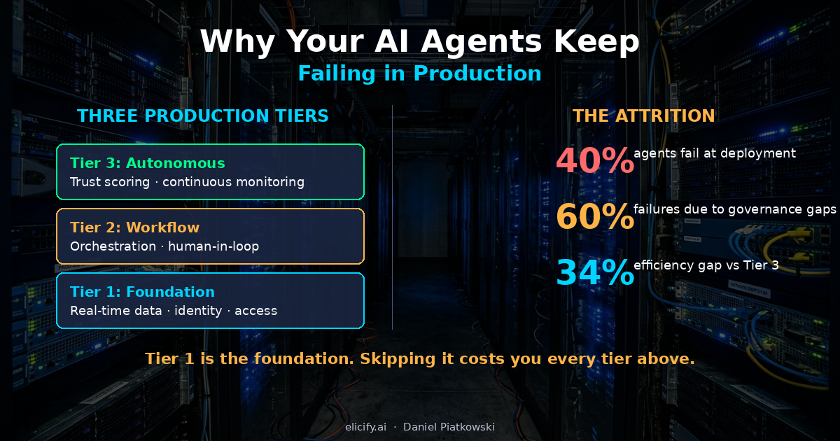 Why Your AI Agents Keep Failing in Production