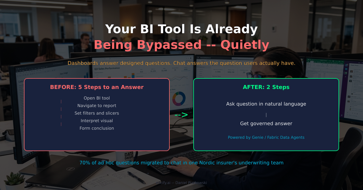 Your BI Tool Is Already Being Bypassed -- Quietly