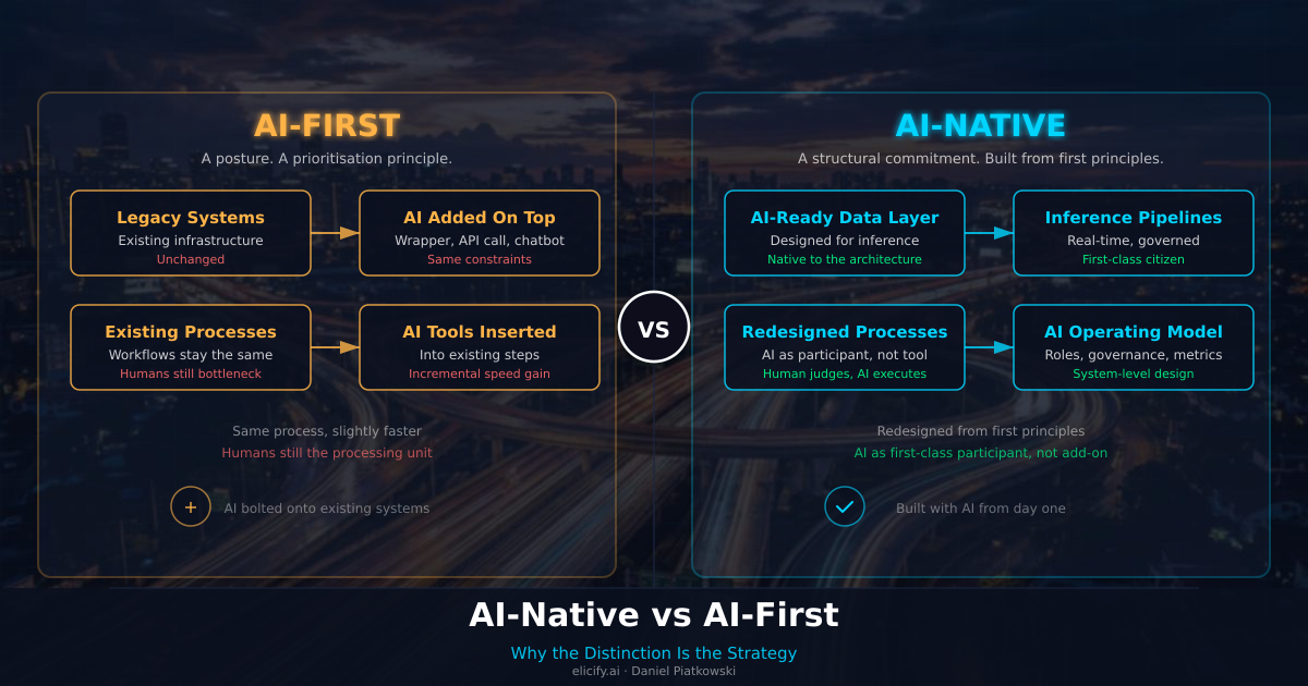 AI-Native vs AI-First: Why the Distinction Is the Strategy