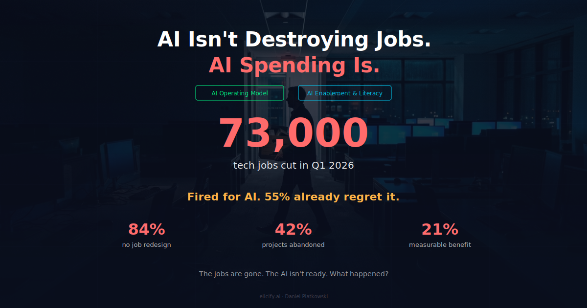 AI Isn't Destroying Jobs. AI Spending Is.