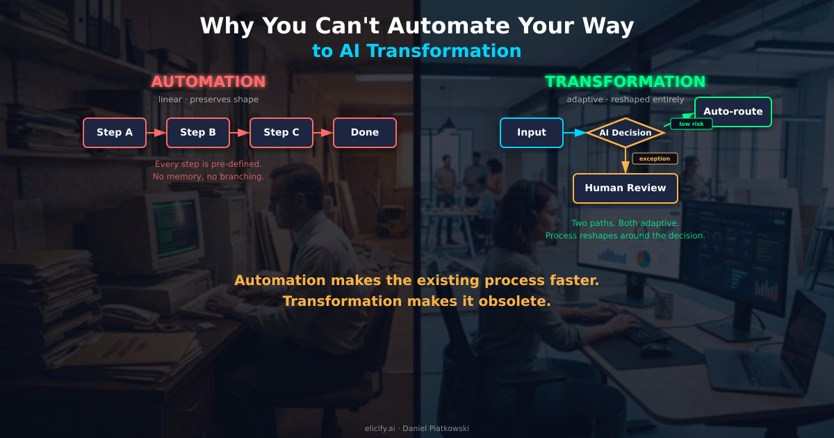 Why You Can't Automate Your Way to AI Transformation