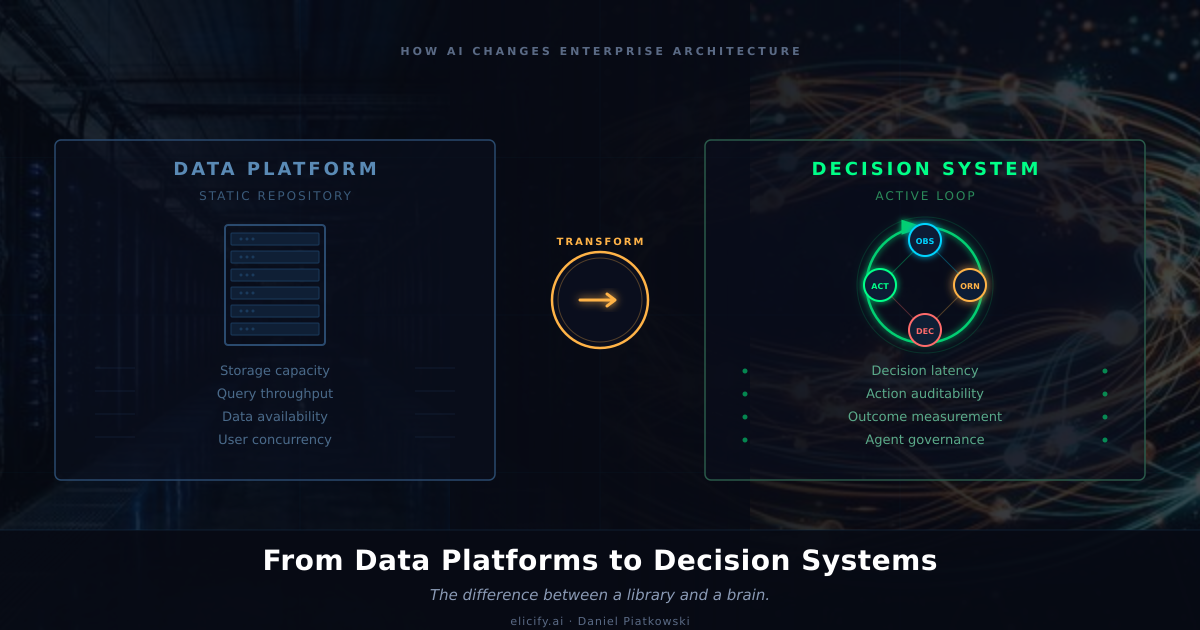From Data Platforms to Decision Systems: How AI Changes Enterprise Architecture