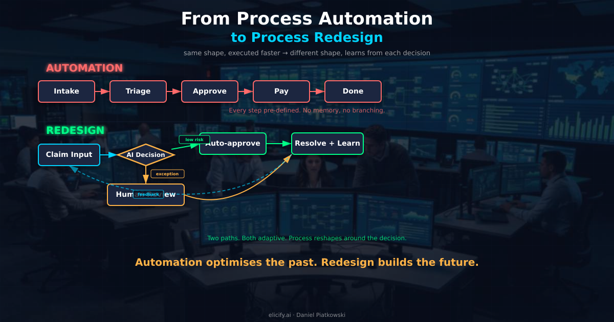 From Process Automation to Process Redesign